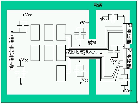 橋梁