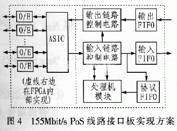 PoS接口的實(shí)現(xiàn)方案圖