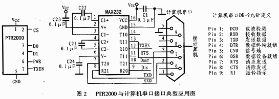 PTR2000與計算機串口進(jìn)行接口的典型應(yīng)用電路