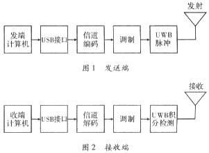通信系統(tǒng)方案