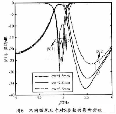 微擾變化對S參數(shù)的影響