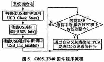 C8051F340固件程序的流程