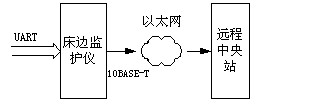 遠(yuǎn)程部分 