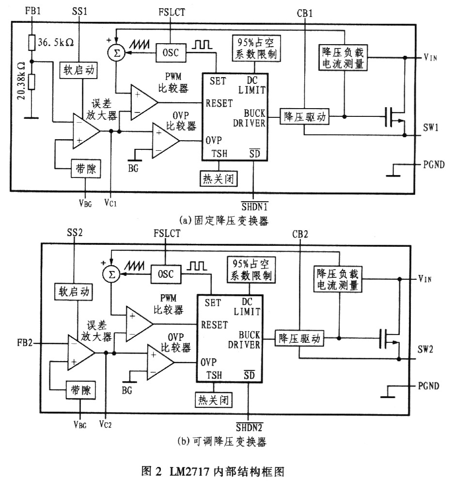 LM2717的内部结构框图