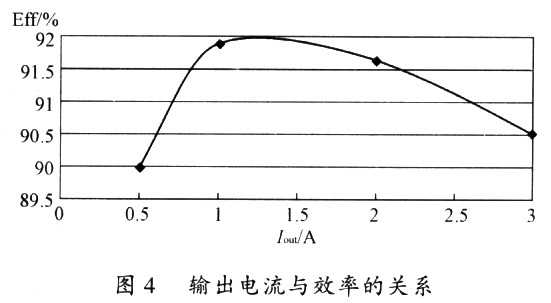 输出电流与效率的关系