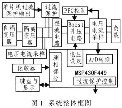 系统整体框图