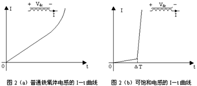 普通鐵氧體電感和可飽和電感的I