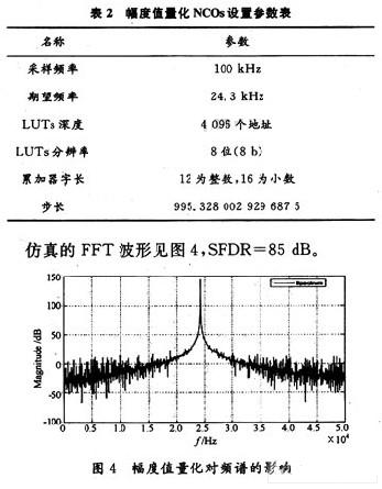 NCOs设置参数