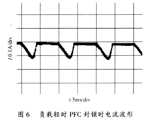 样机的部分实验波形