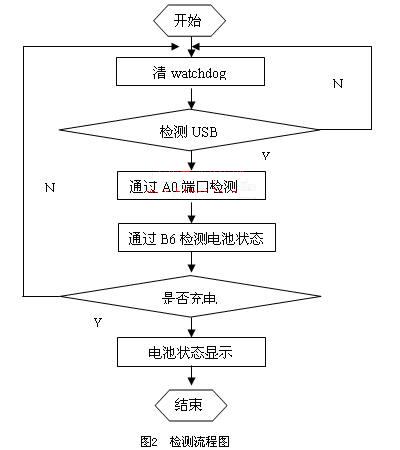 软件设计流程