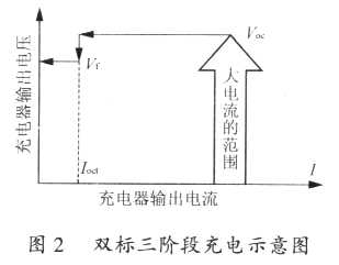 雙標(biāo)三階段充電示意圖