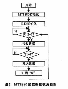 程序流程圖