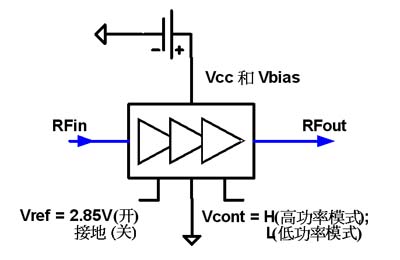 CDMA 射頻功率放大器