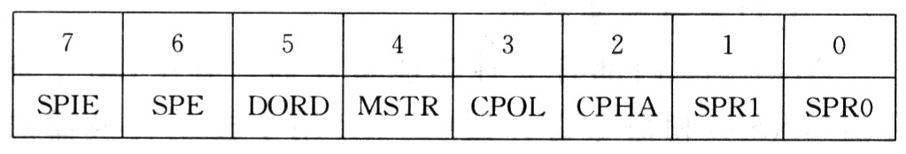SPI控制寄存器