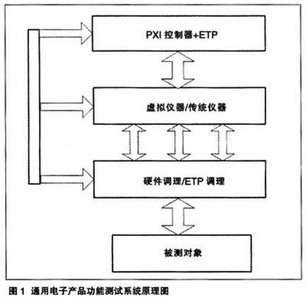 通用电子产品功能测试系统原理图