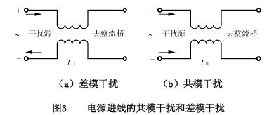 电源进线的共模干扰和差模干扰