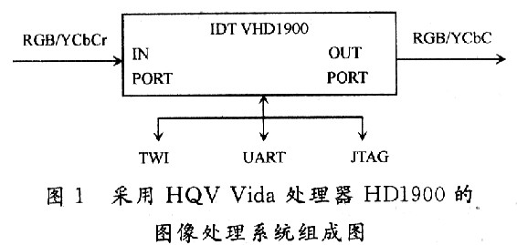 图像处理系统组成图