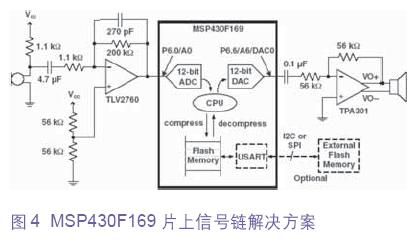 MSP430F169 信號鏈電路圖