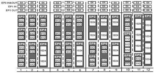 EndPoint示意圖