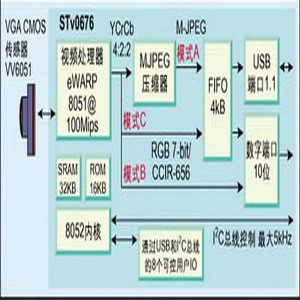 该解决方案组成框图