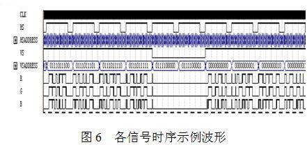 輸出信號的時序波形