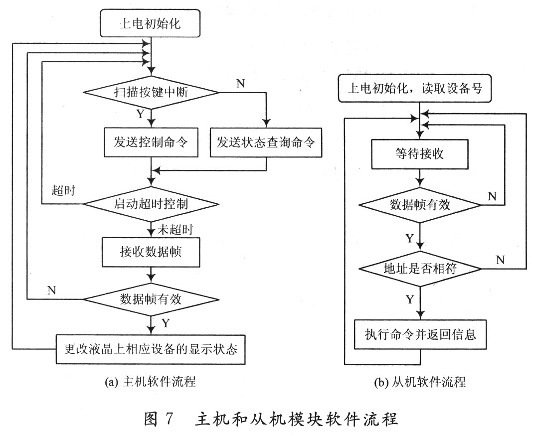 软件流程