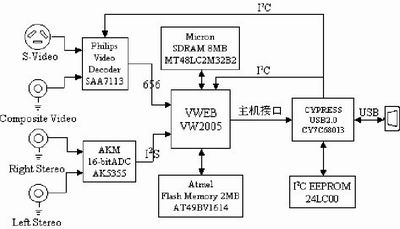 压缩卡原理框图 