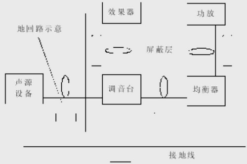 地回路形成示意图