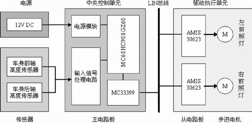 前照灯自动调光系统方案设计