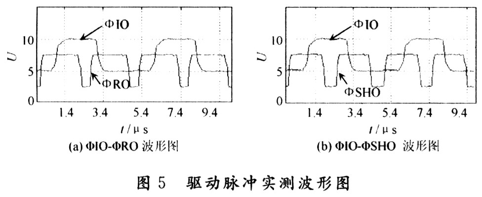 實驗結(jié)果