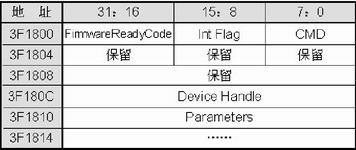 主机到VW2005的共享存储区格式