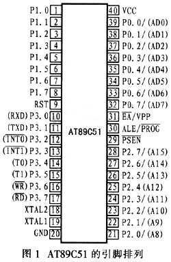 AT89C51引腳排列