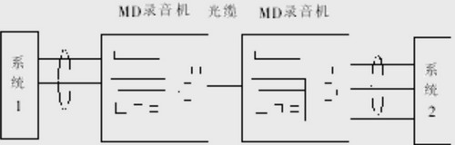 有2臺MD錄音機組成的光隔離方法