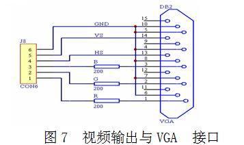 視頻輸出與VGA 接口