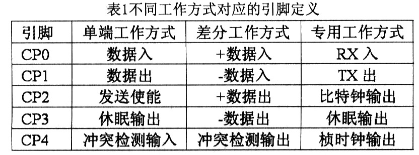 不同工作方式所對應的引腳定義不同