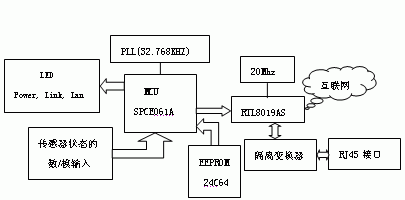 图2系统硬件电路框图