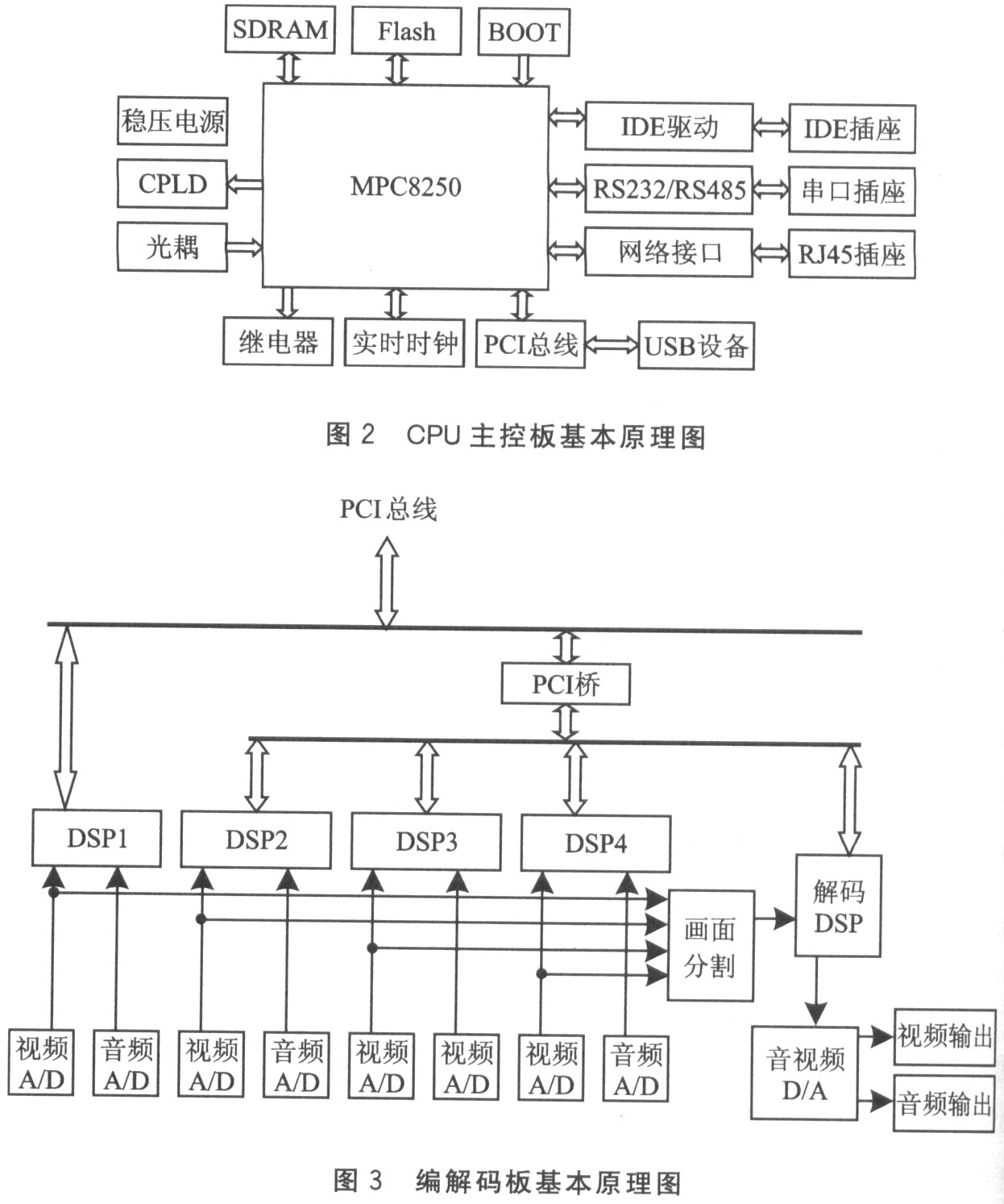 基本原理图