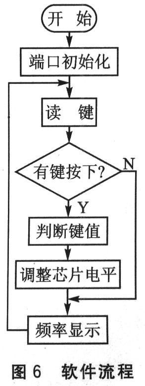 系統(tǒng)軟件流程