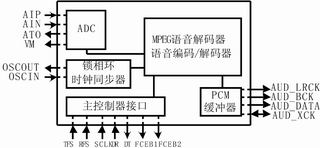 SPCA751A内部功能图 