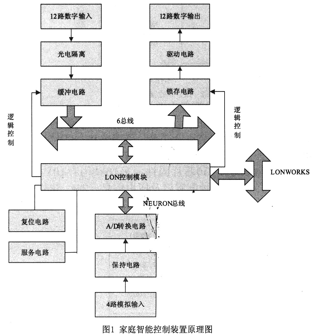 硬件裝置原理圖