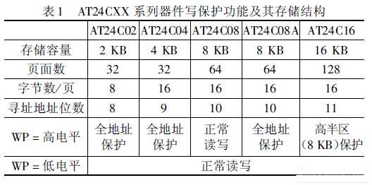 各版本器件的写保护功能说明及存储结构