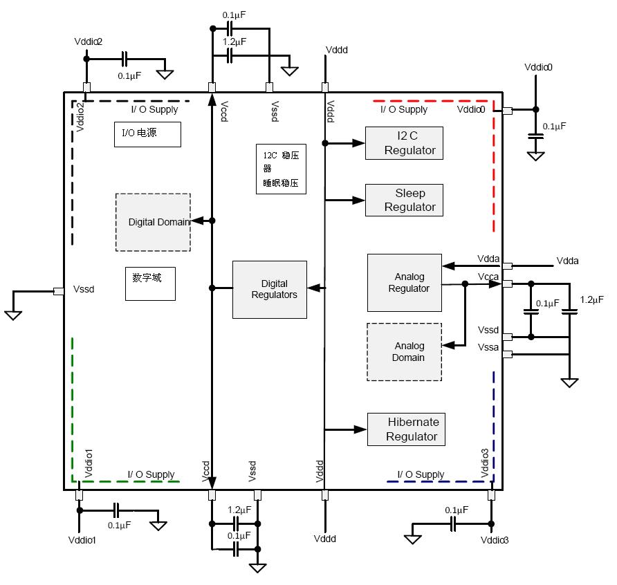 内部稳压器的系统级连接情况