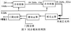 同步模塊原理