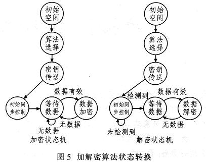 状态转换图