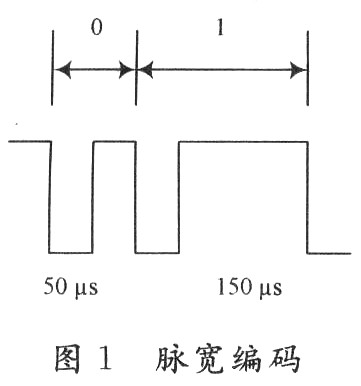 脈寬編碼