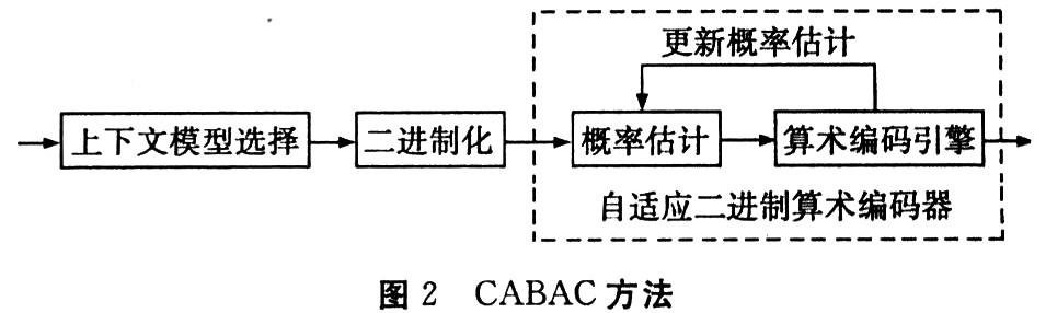 实现方框图