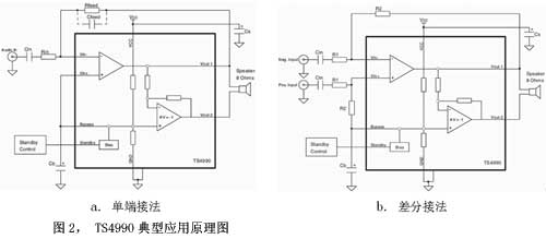 图2TS4990典型应用原理图