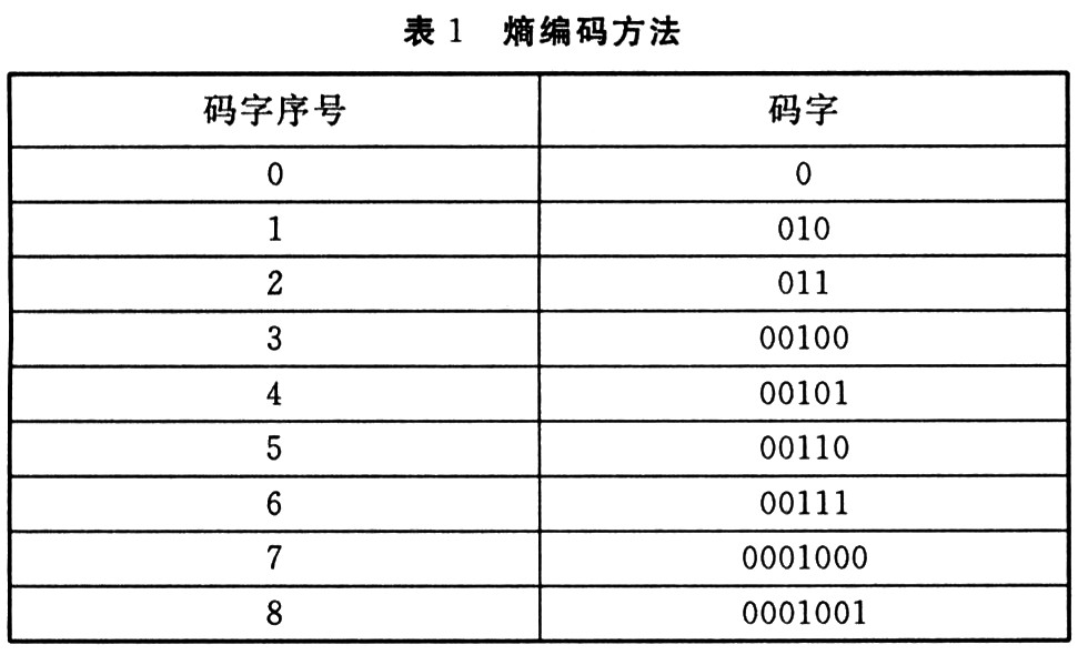 熵编码方法