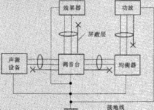 設備星型接地方法