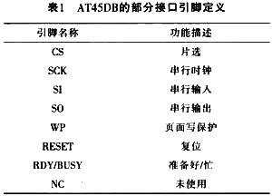 AT45DB161B的部分接口引腳定義